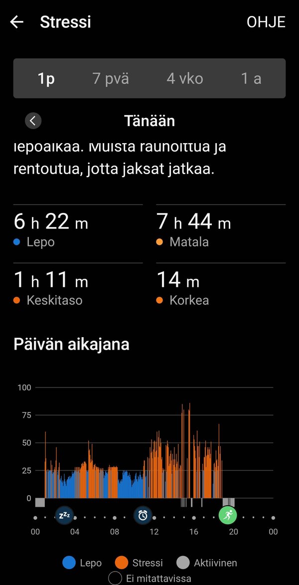 Stressikyr 2/2