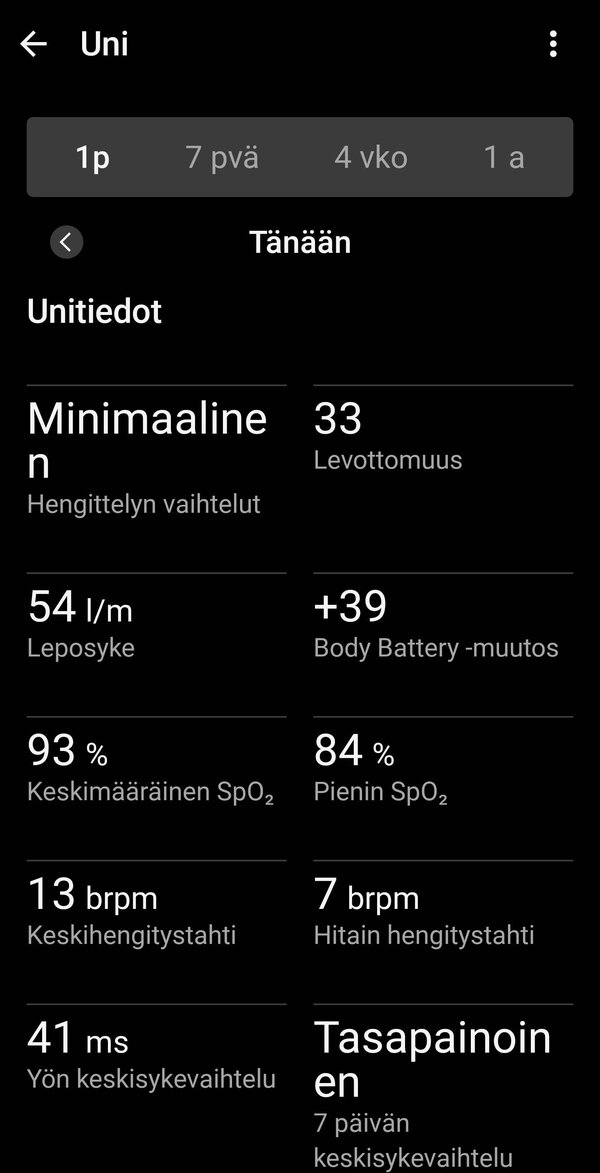 Unidataa 4/5