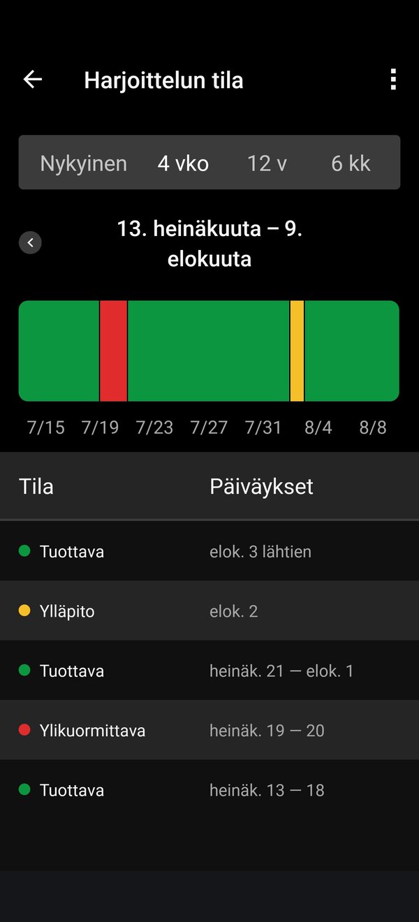 Garmin Connect, harjoittelun tila 3/3