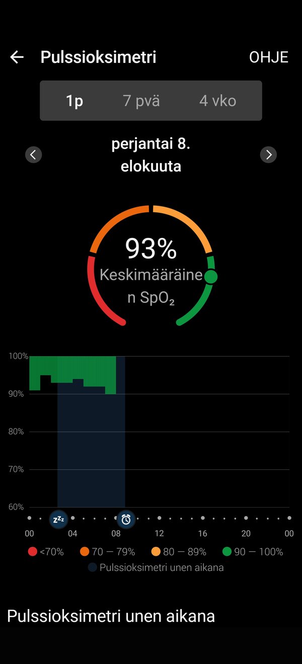 Pulssioksimetri