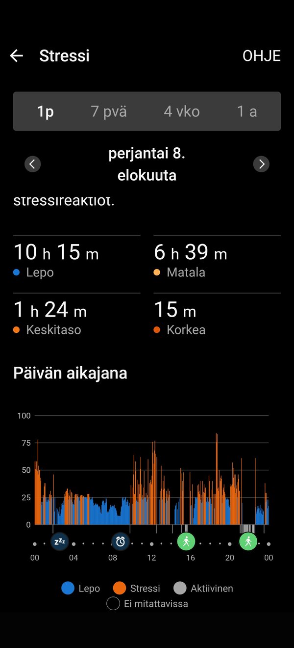 Stressi 2/2