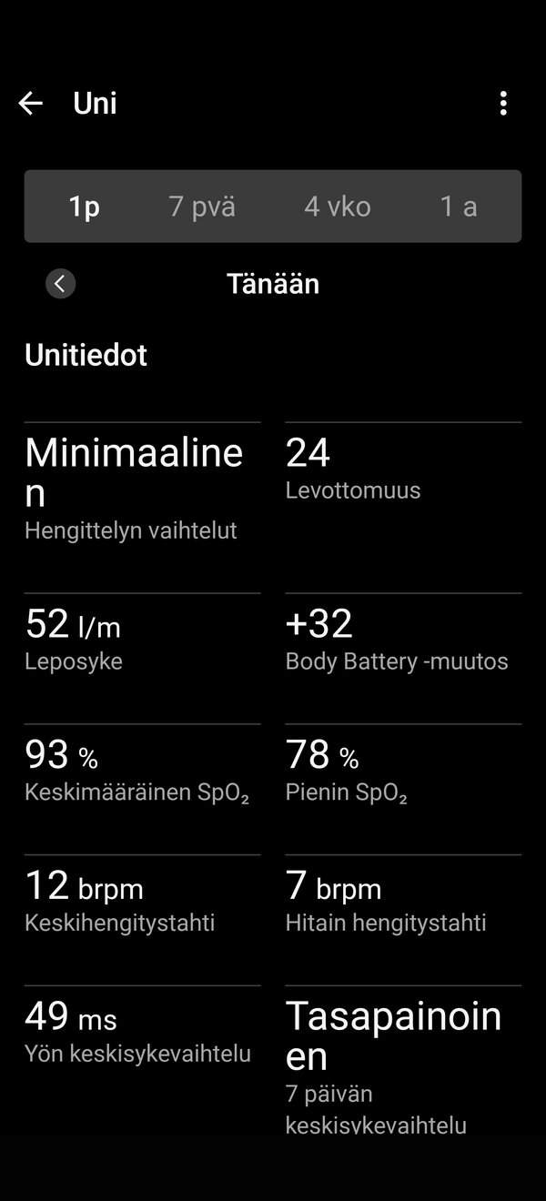 Unidataa 4/4