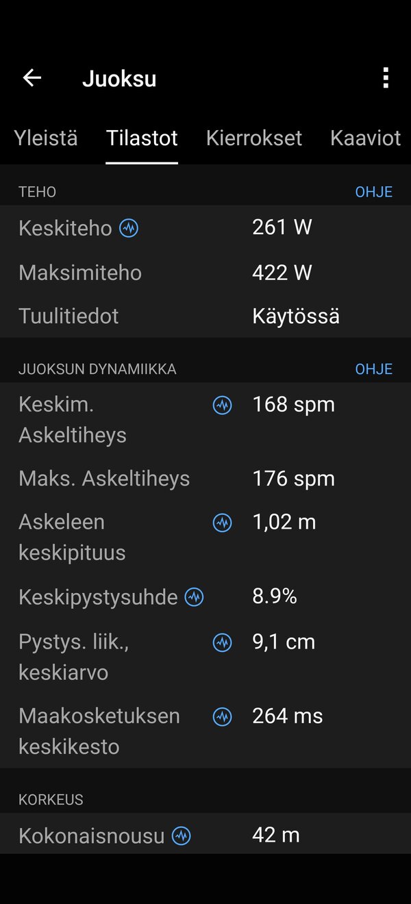 Yhden juoksulenkin tiedot, 4/16