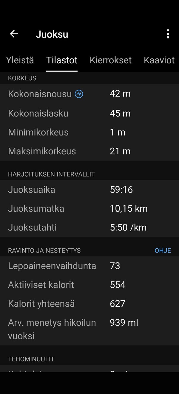 Yhden juoksulenkin tiedot, 5/16