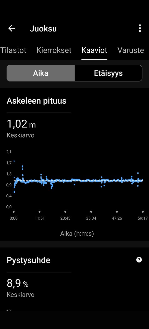 Yhden juoksulenkin tiedot, 12/16