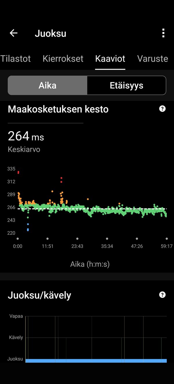 Yhden juoksulenkin tiedot, 15/16