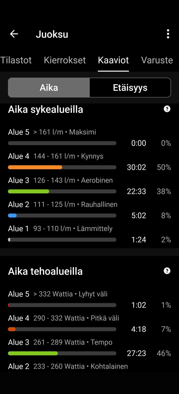 Yhden juoksulenkin tiedot, 16/16