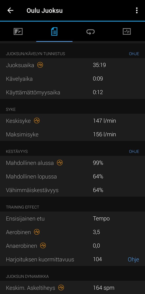 Yhden juoksulenkin aikana kertyt tiedot 3/4