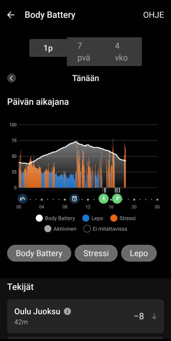 Body batteryn kyr kuluneen vuorokauden aikana