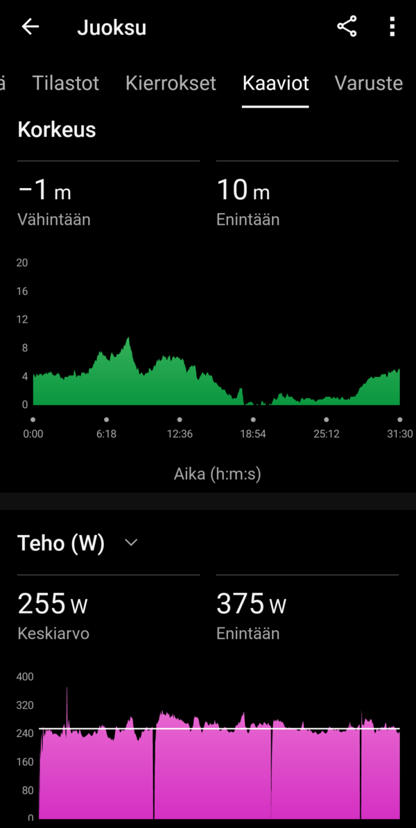 Yhden juoksulenkin statistiikkaa, ruutukaappaus 8