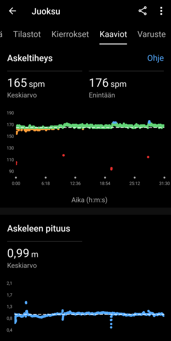 Yhden juoksulenkin statistiikkaa, ruutukaappaus 10