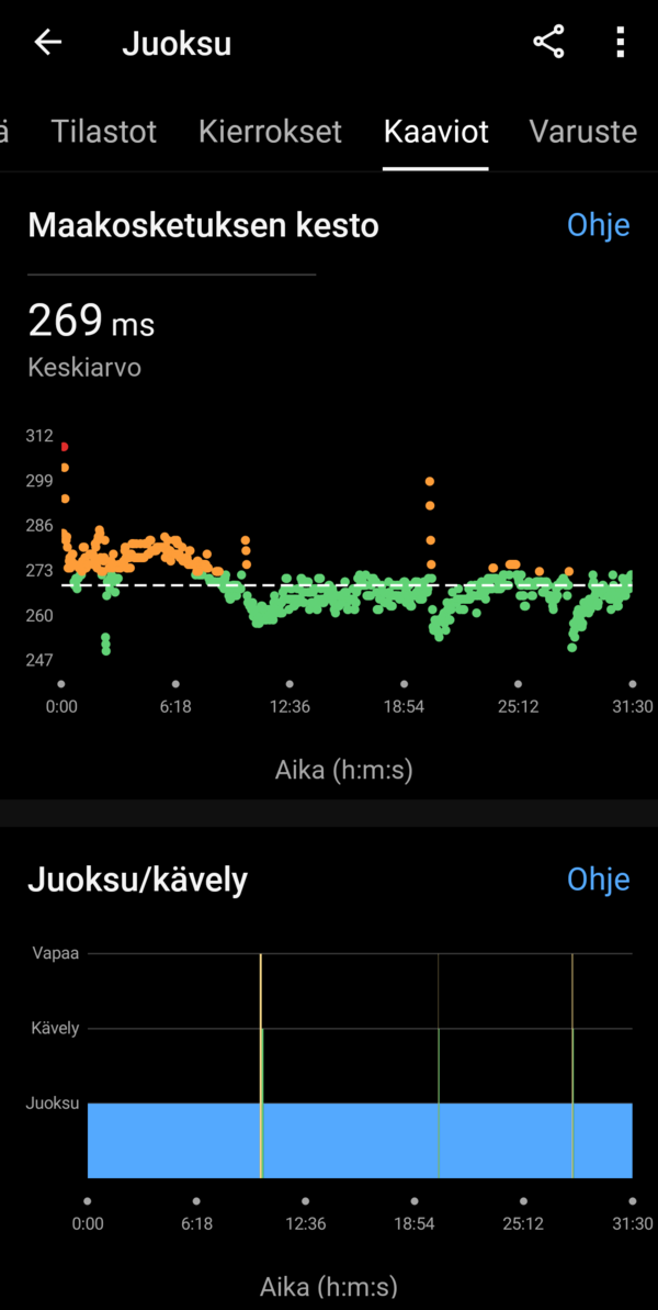 Yhden juoksulenkin statistiikkaa, ruutukaappaus 12