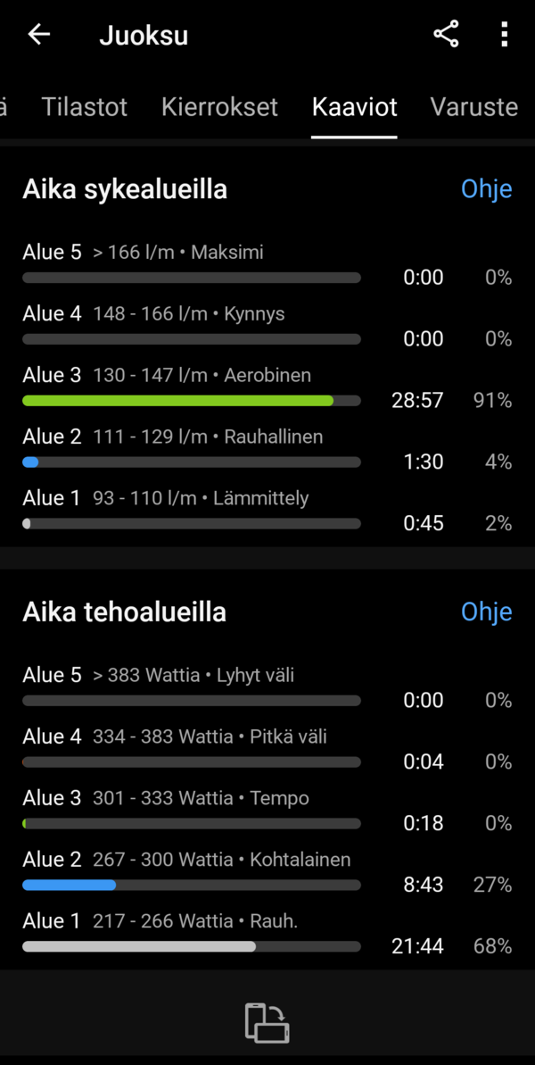 Yhden juoksulenkin statistiikkaa, ruutukaappaus 13