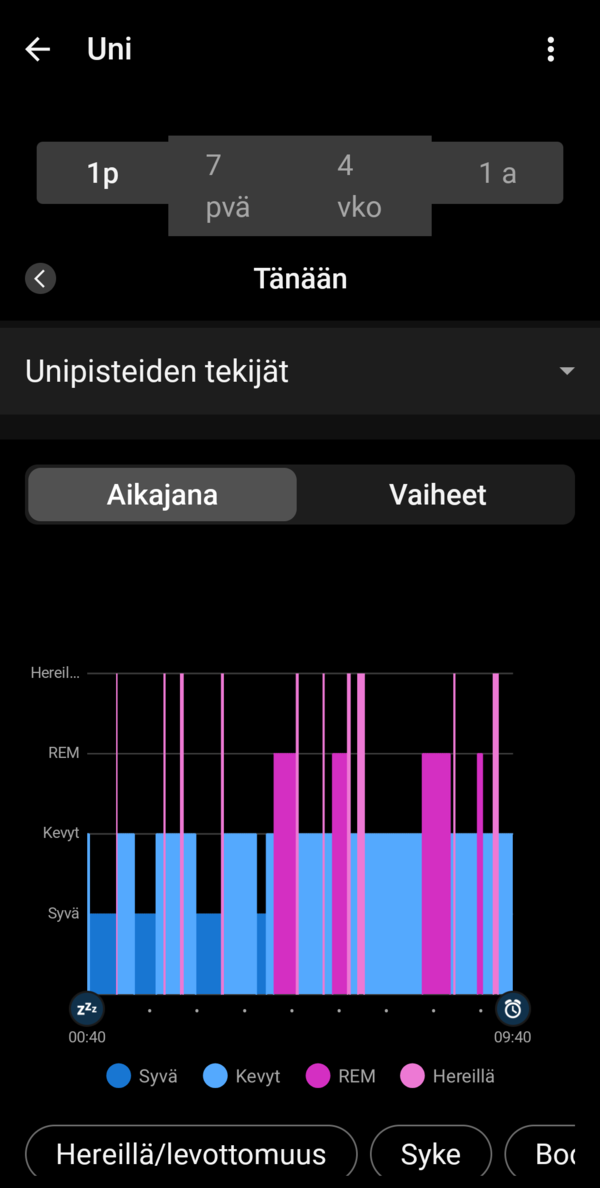 Unesta kertty dataa, ruutukaappaus 3