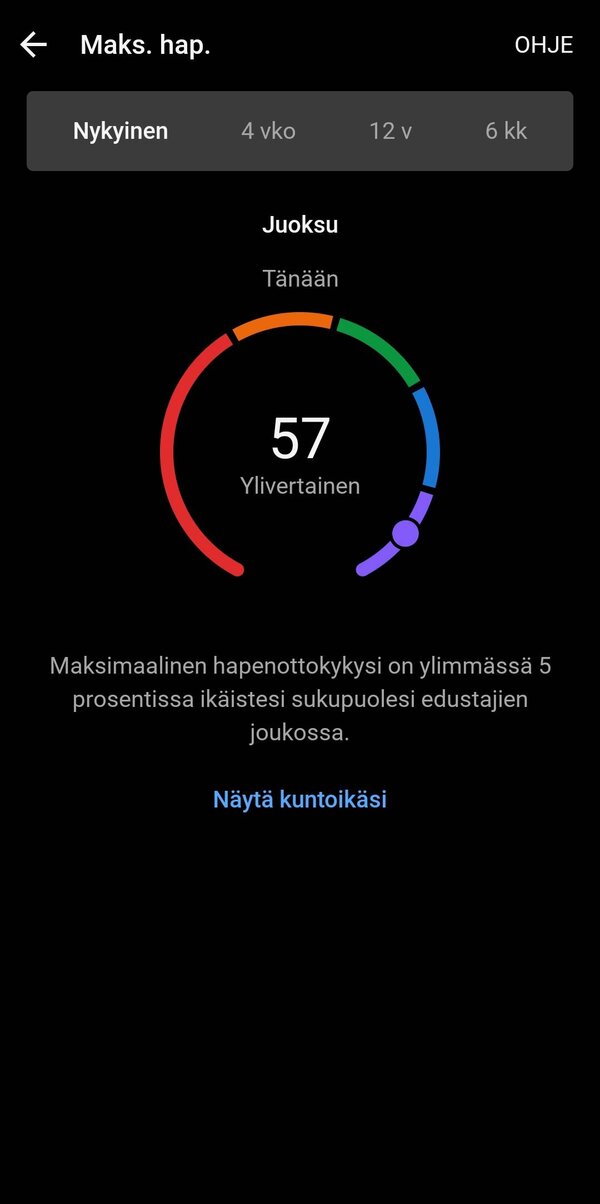 VO2Max eli hapenottokyky