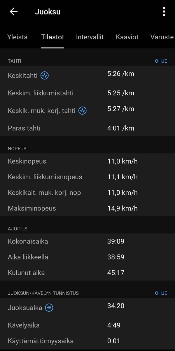 Juoksulenkin dataa 2/20