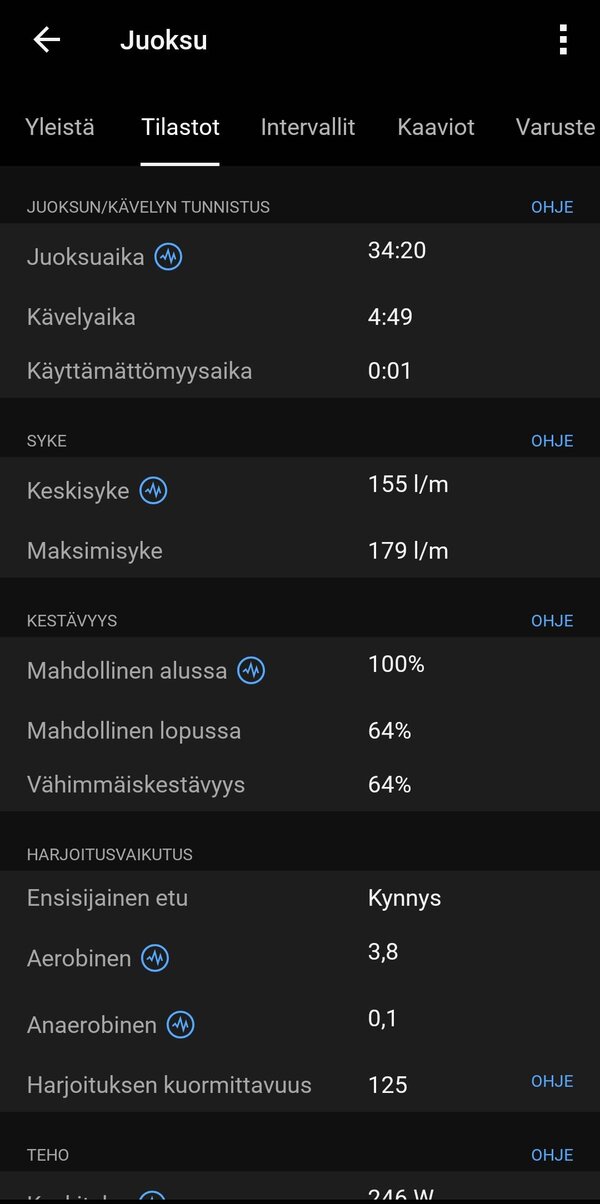 Juoksulenkin dataa 3/20