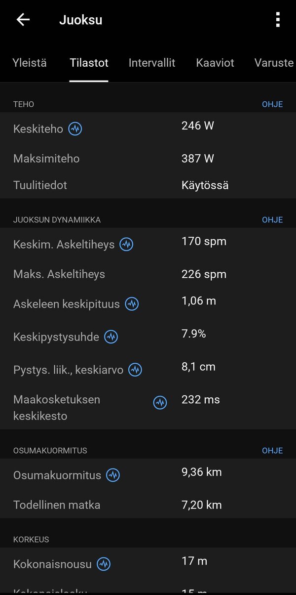 Juoksulenkin dataa 4/20