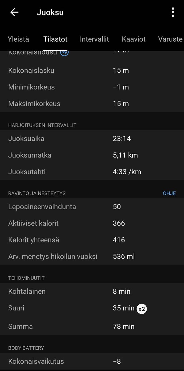 Juoksulenkin dataa 6/20
