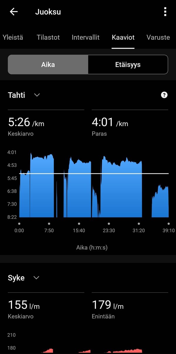 Juoksulenkin dataa 7/20