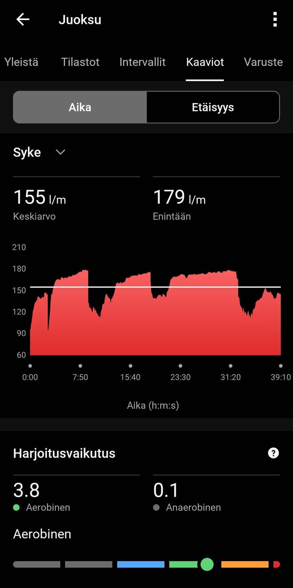 Juoksulenkin dataa 8/20