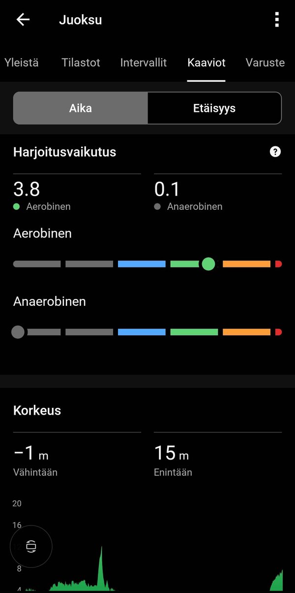 Juoksulenkin dataa 9/20
