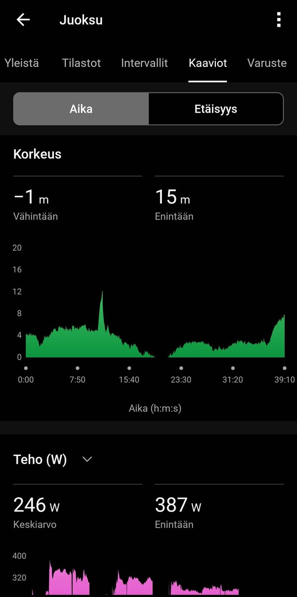 Juoksulenkin dataa 10/20