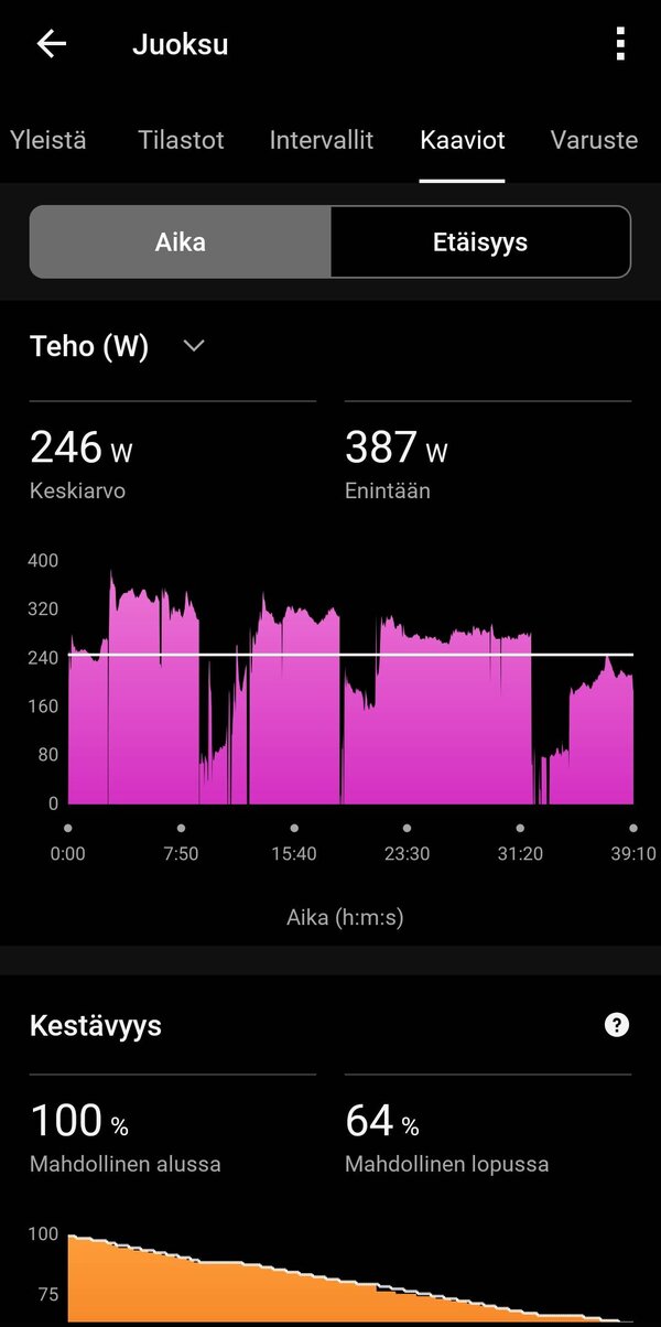 Juoksulenkin dataa 11/20