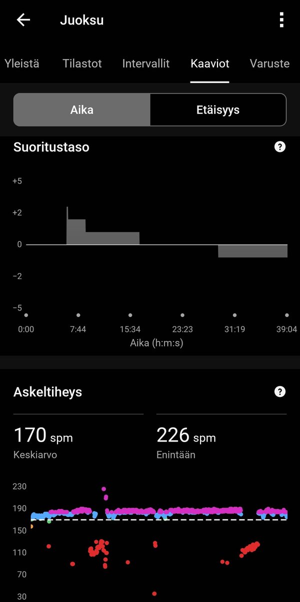 Juoksulenkin dataa 13/20