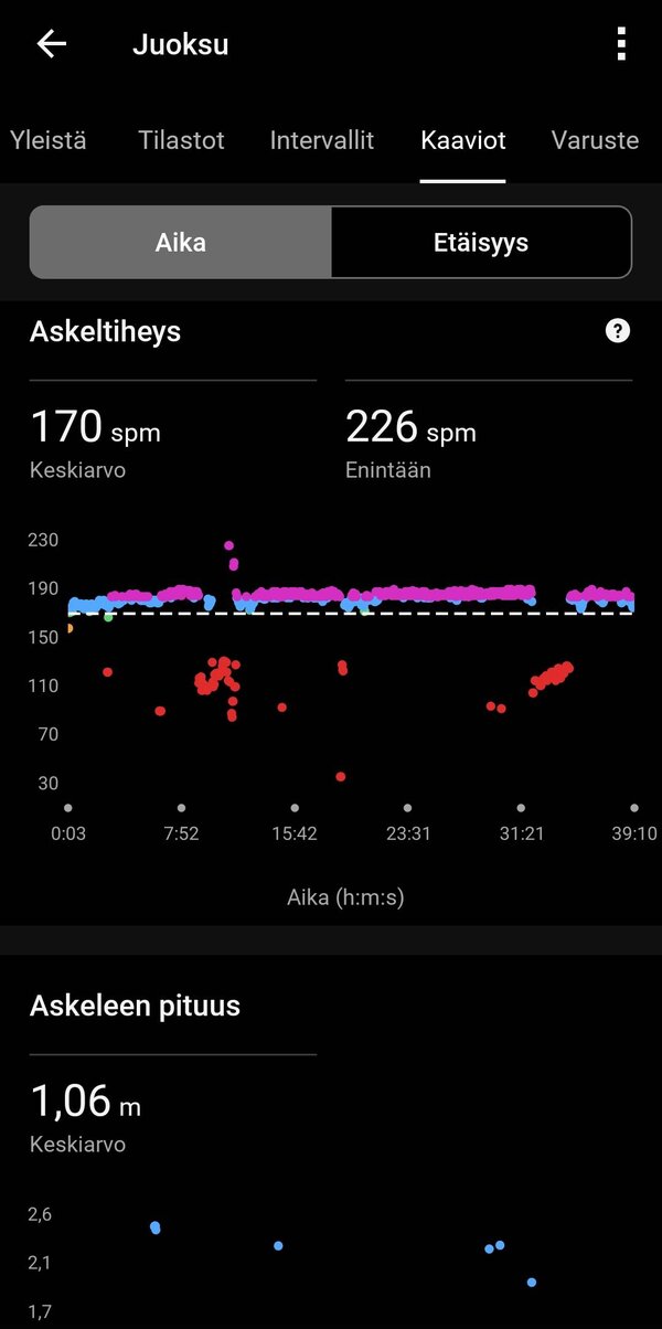 Juoksulenkin dataa 14/20