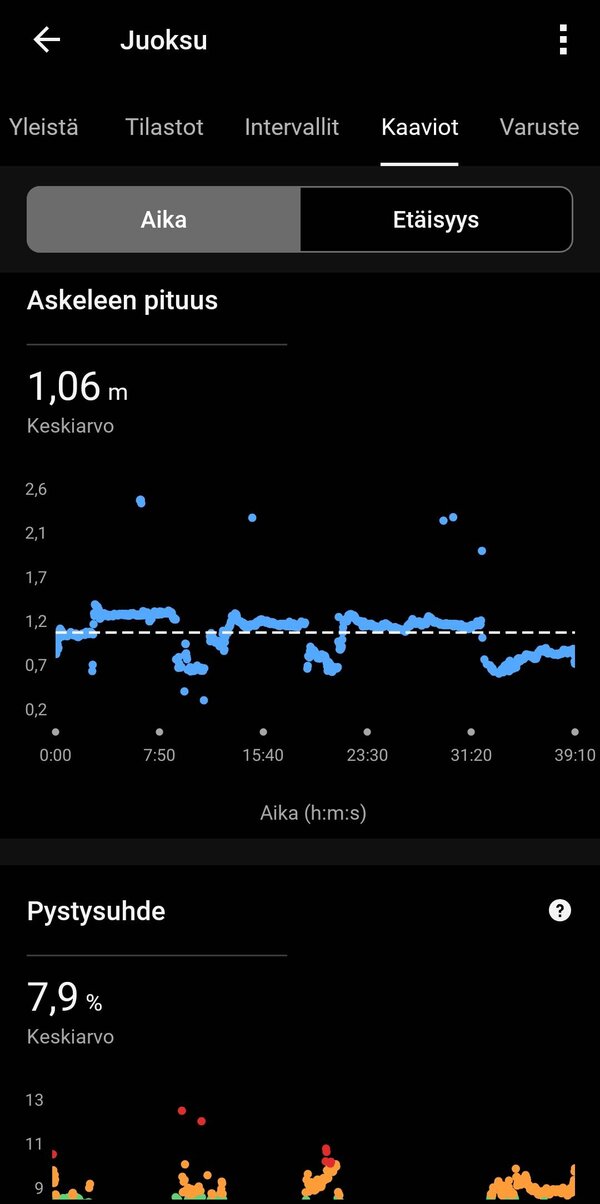 Juoksulenkin dataa 15/20