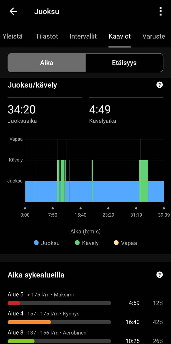 Juoksulenkin dataa 19/20