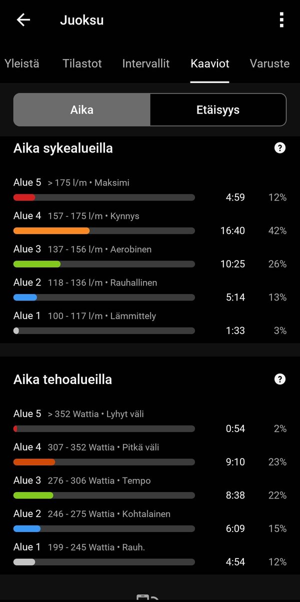 Juoksulenkin dataa 20/20