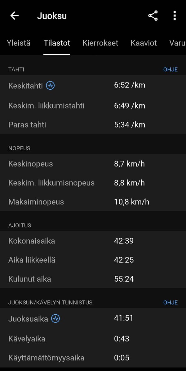 Garmin Venu 3:lla kertty yhden juoksulenkin data 2/16