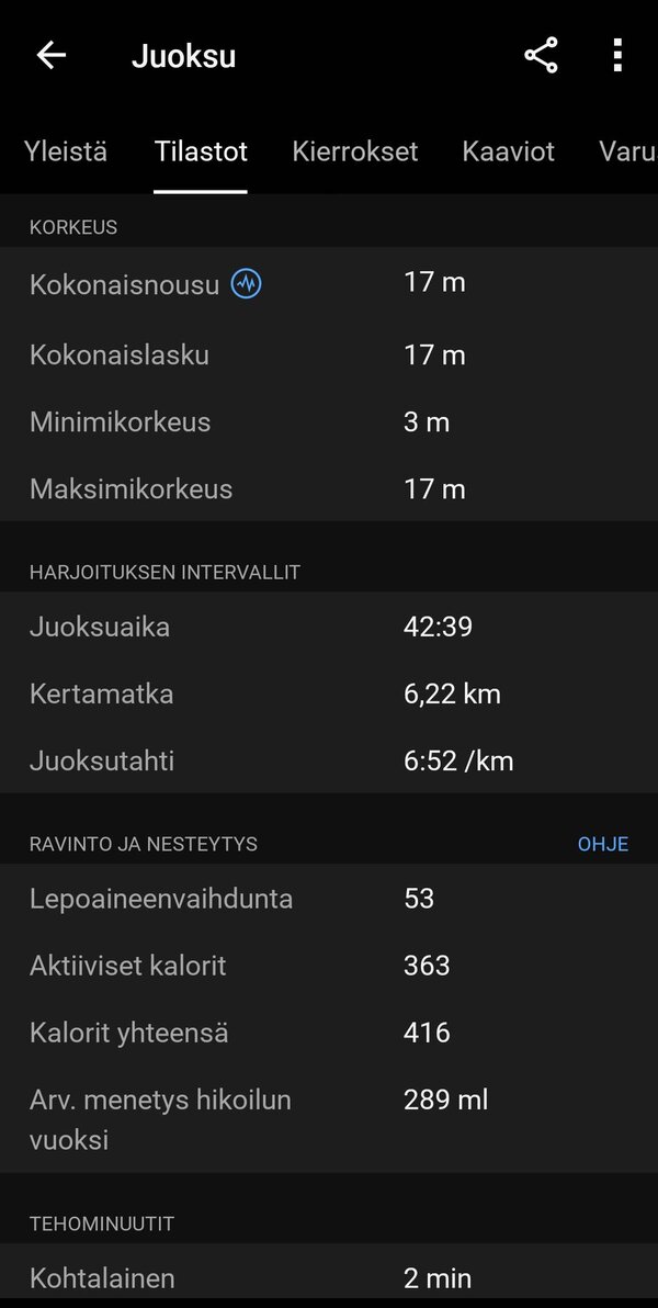 Garmin Venu 3:lla kertty yhden juoksulenkin data 4/16