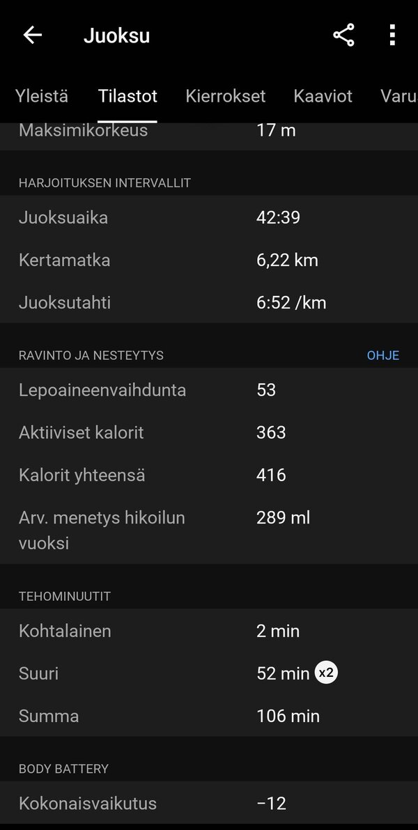 Garmin Venu 3:lla kertty yhden juoksulenkin data 5/16