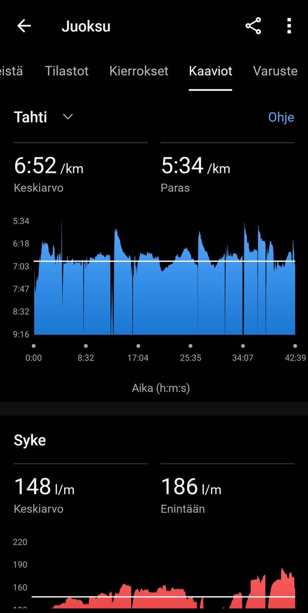 Garmin Venu 3:lla kertty yhden juoksulenkin data 6/16