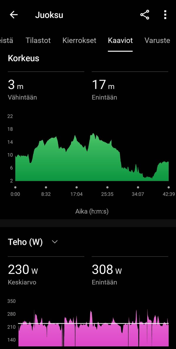 Garmin Venu 3:lla kertty yhden juoksulenkin data 8/16