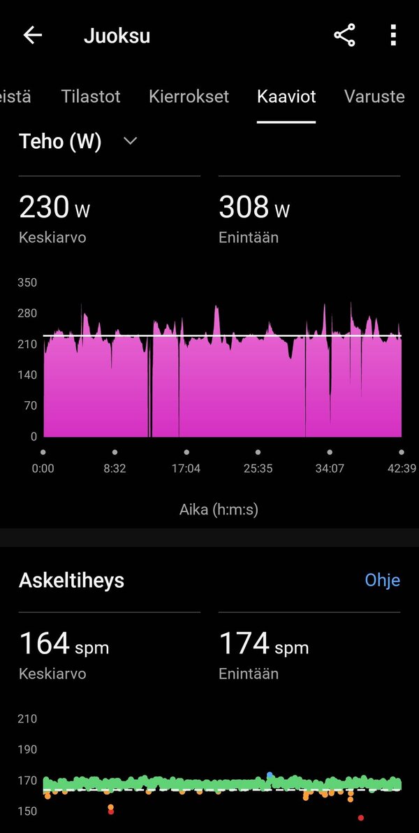 Garmin Venu 3:lla kertty yhden juoksulenkin data 9/16