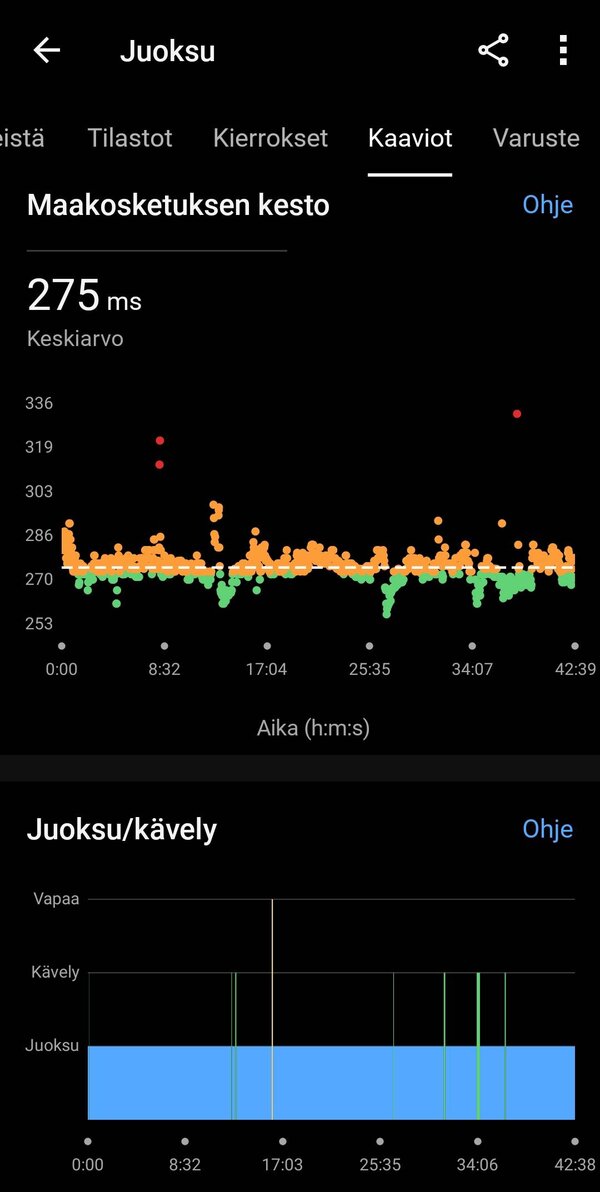 Garmin Venu 3:lla kertty yhden juoksulenkin data 14/16