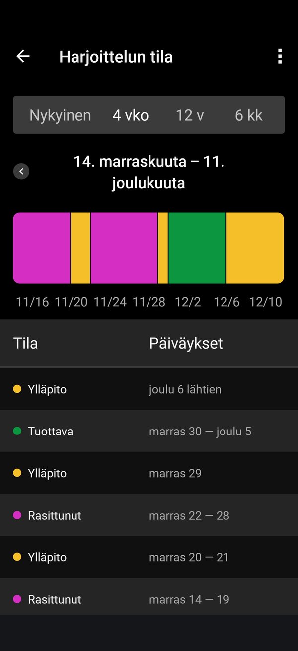 Harjoittelun tila 2/2