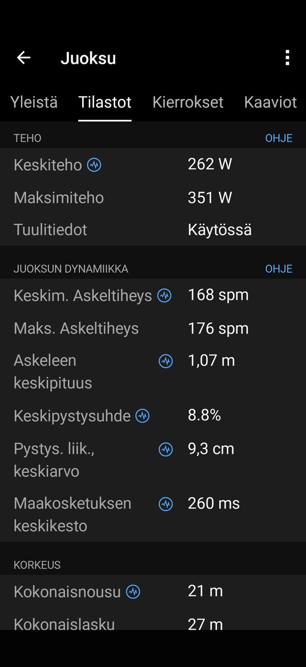 Juoksulenkin datat 4/19