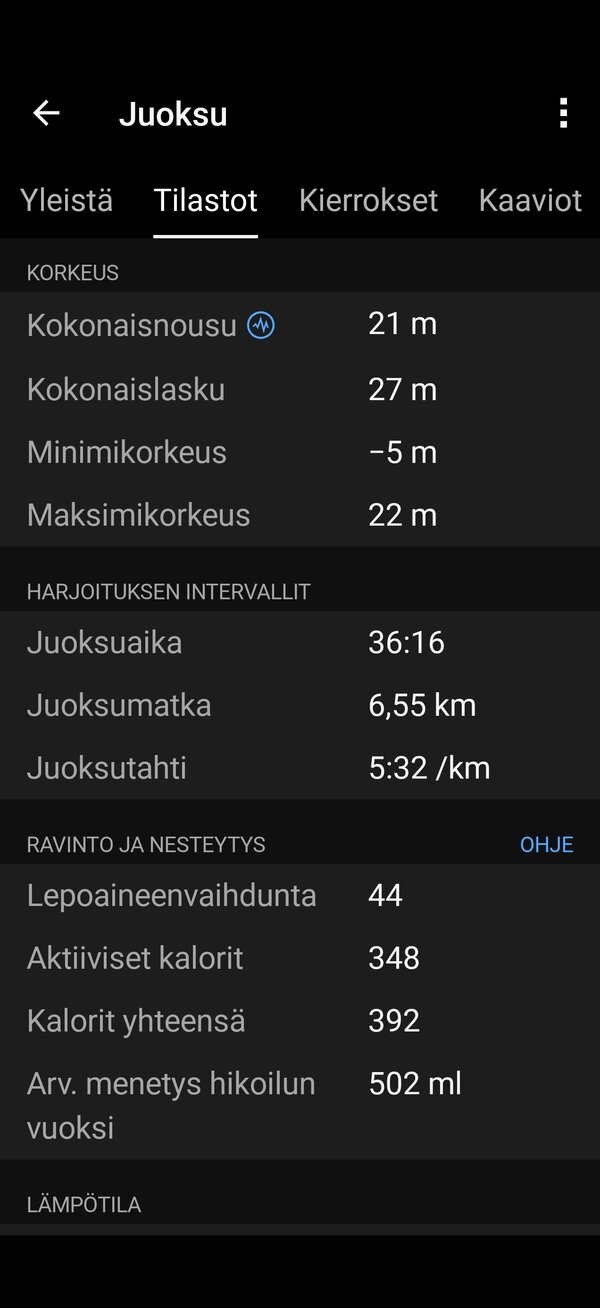 Juoksulenkin datat 5/19