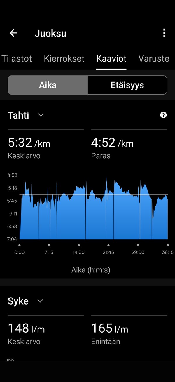 Juoksulenkin datat 7/19