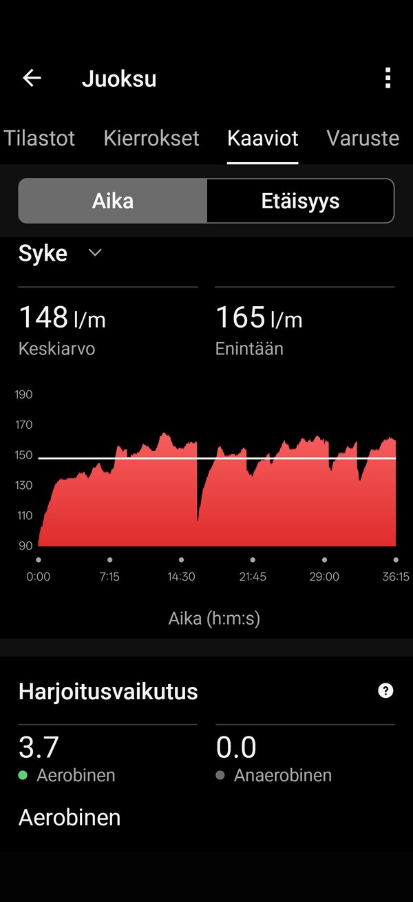 Juoksulenkin datat 8/19