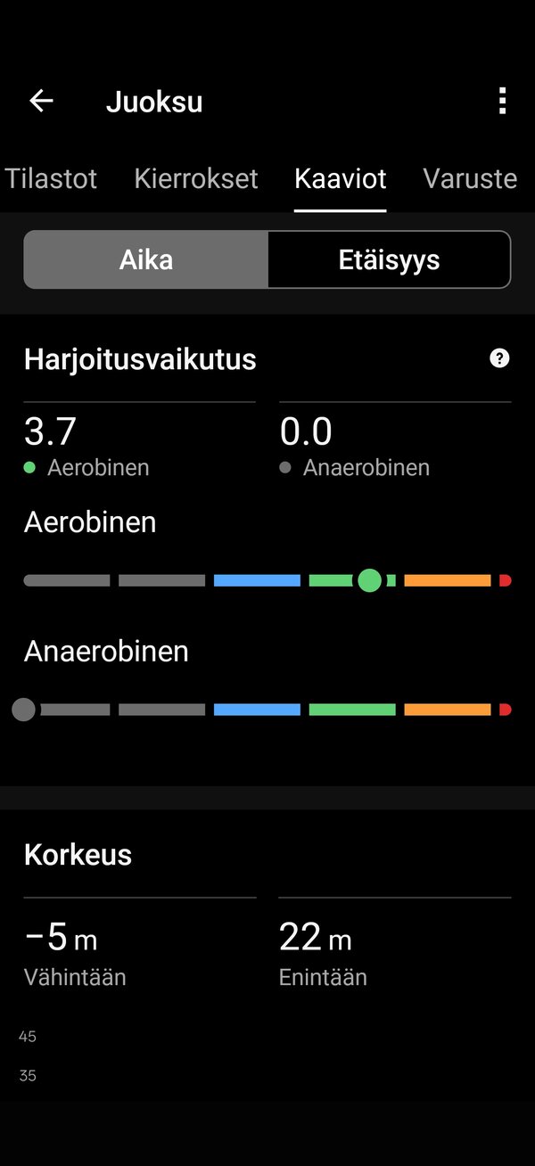 Juoksulenkin datat 9/19