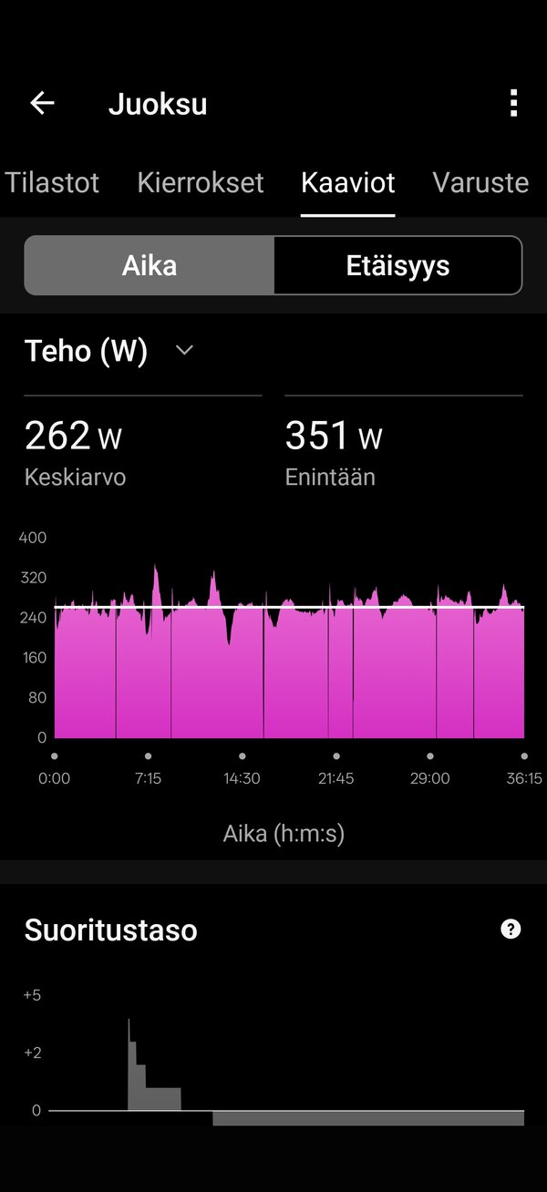 Juoksulenkin datat 11/19