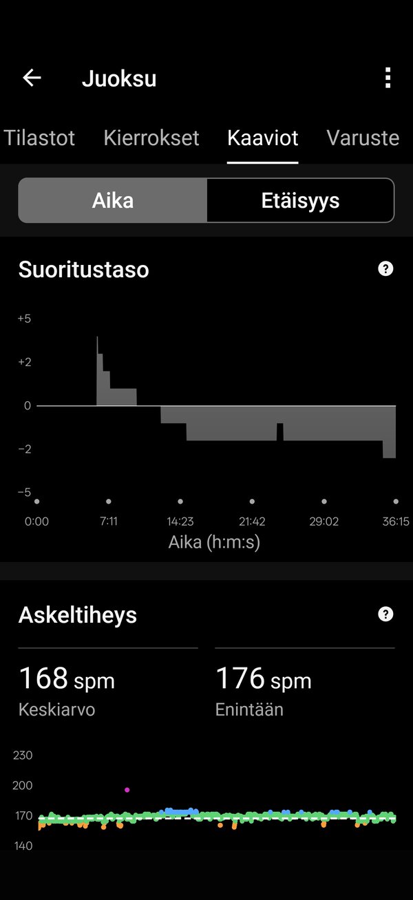 Juoksulenkin datat 12/19