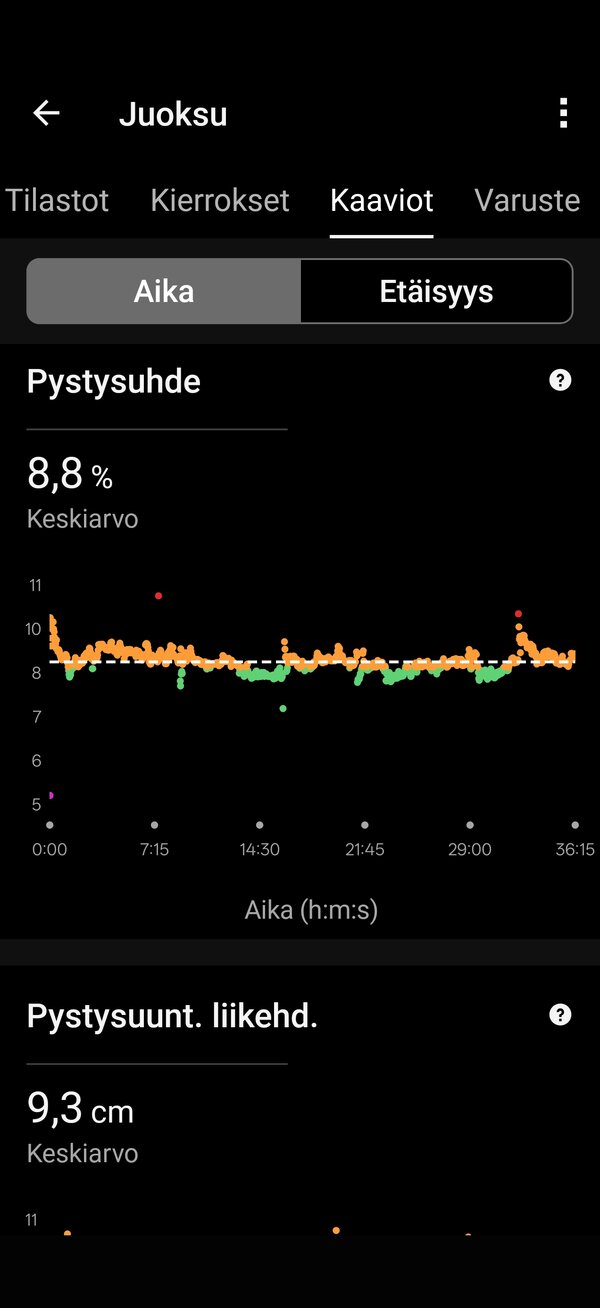 Juoksulenkin datat 15/19