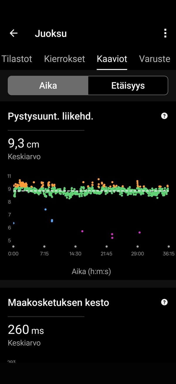 Juoksulenkin datat 16/19